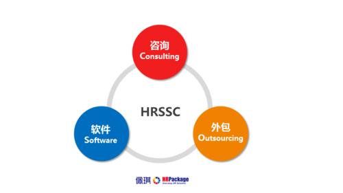 将岗位外包给第三方机构时需要注意哪些事项？
