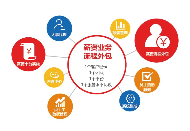 评判岗位外包公司专业与否的依据是什么？