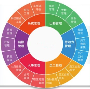 资深HR教你：如何利用排班系统为人力资源管理赋能？